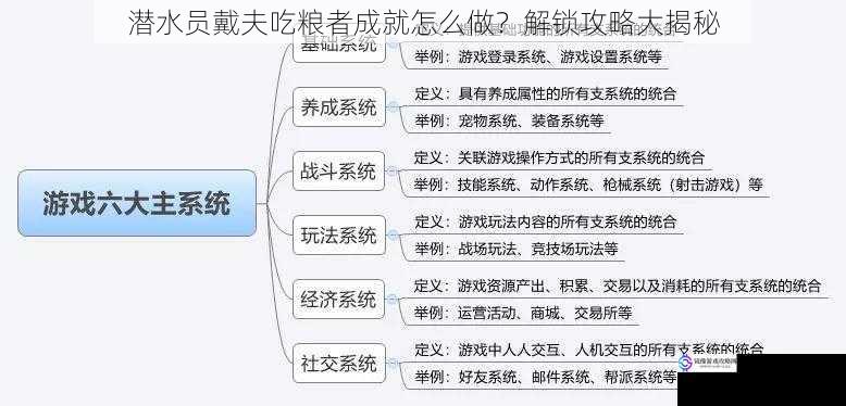 了解游戏机制