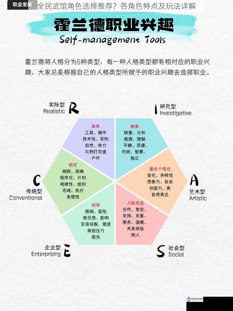 角色属性与定位