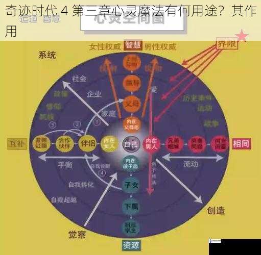 心灵控制与战略布局