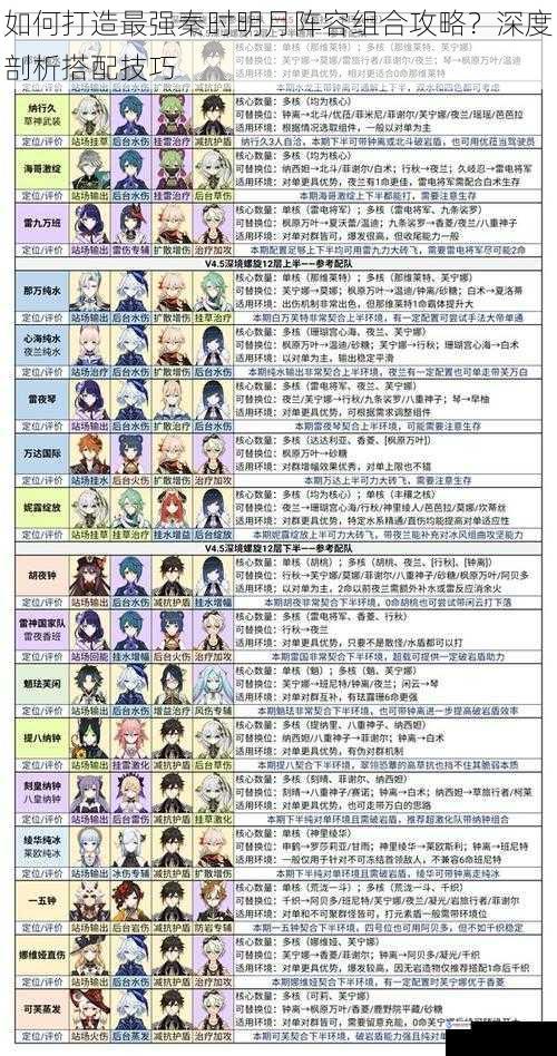 角色定位与搭配