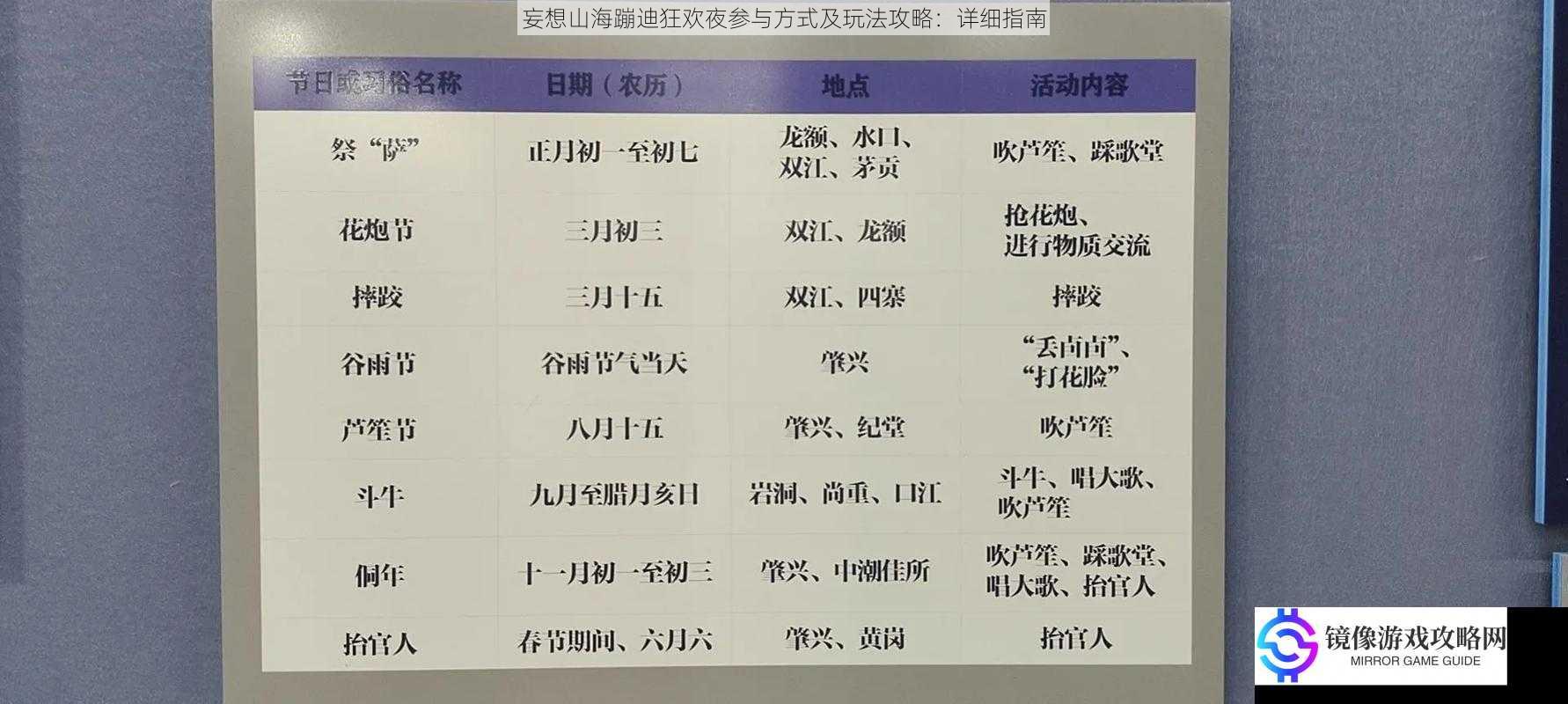 活动时间与地点