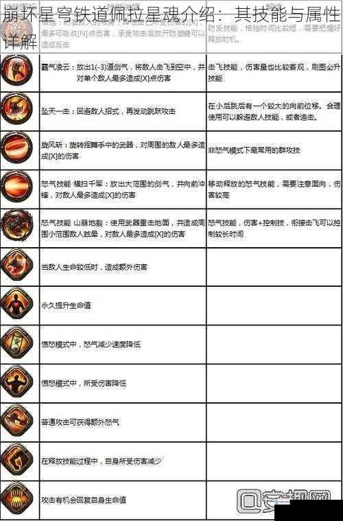 技能详解