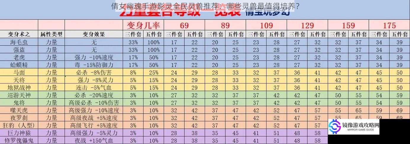 属性加成方面