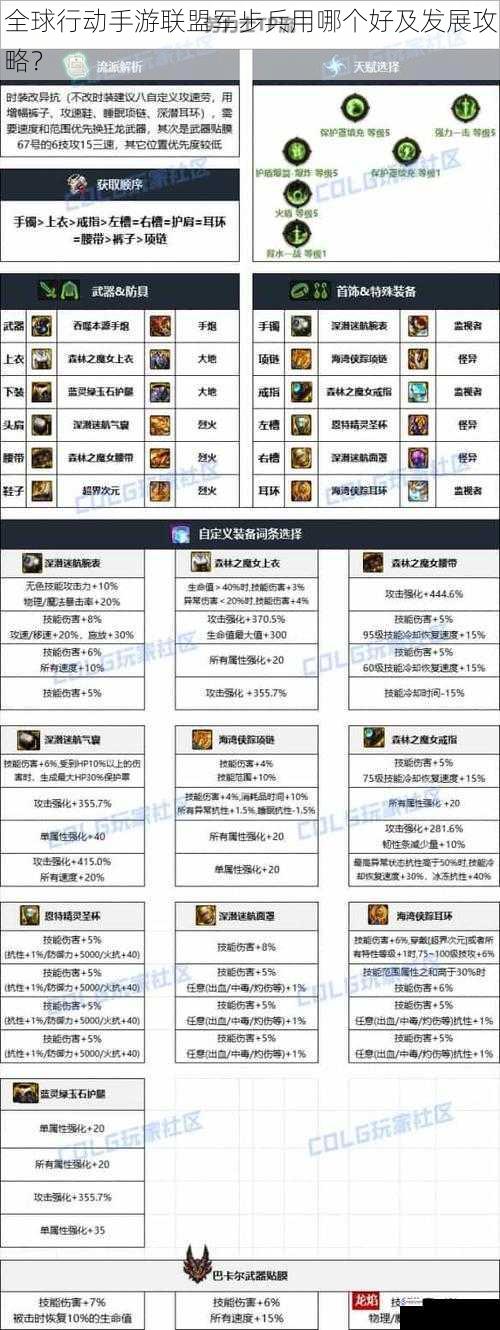 武器装备选择
