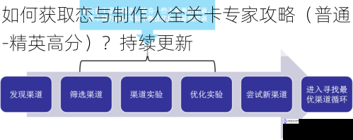 攻略收集渠道
