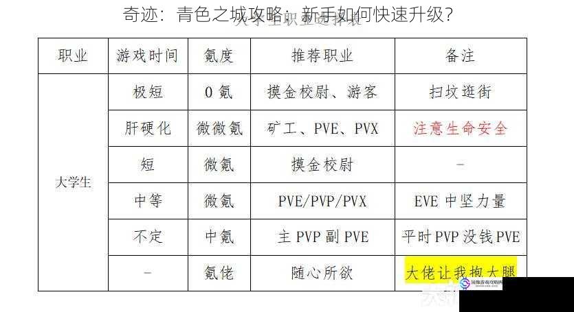 选择合适的职业