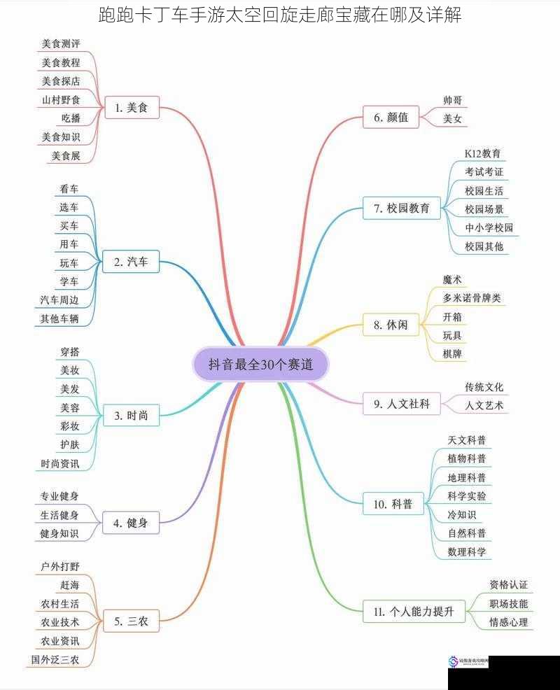 赛道布局与宝藏位置关系