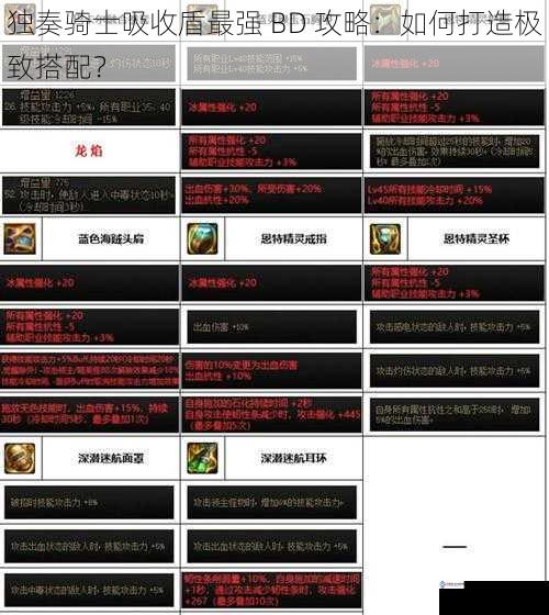装备选择