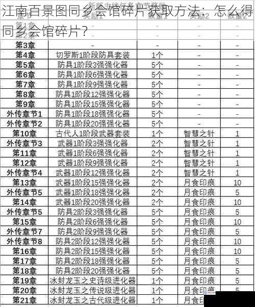 主线任务奖励