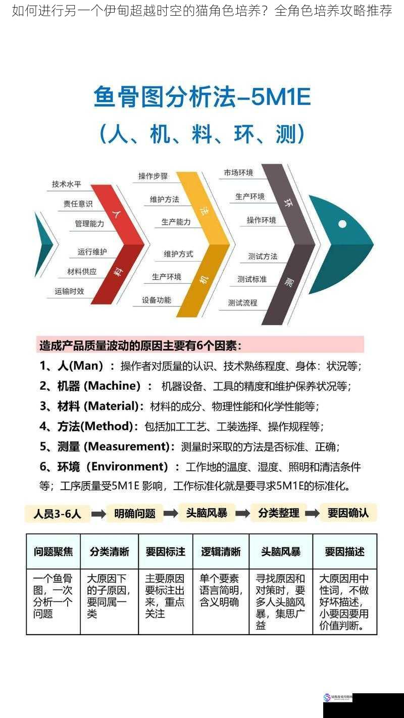 技能提升
