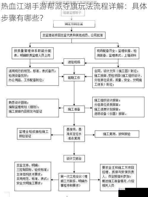 准备阶段