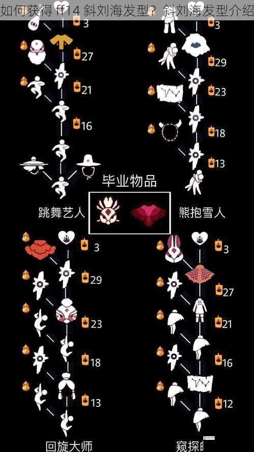 发型获取途径