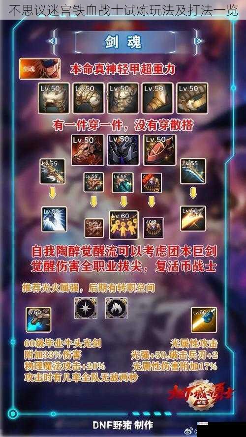 角色选择与装备搭配