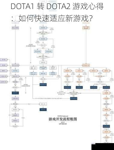 游戏机制