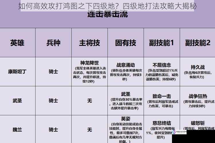 兵种搭配与阵容选择