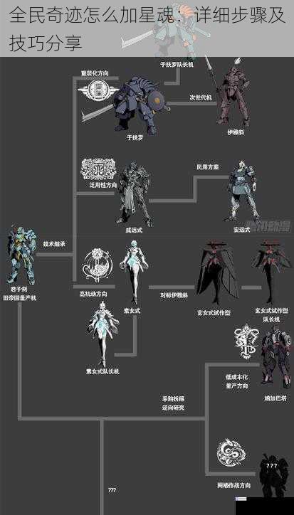 星魂获取途径