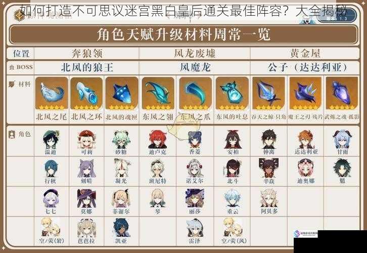 角色选择与搭配