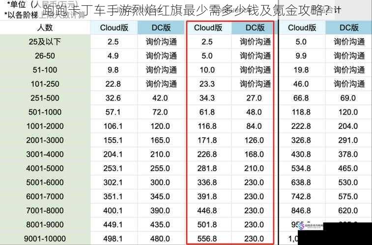 价格区间及获取方式