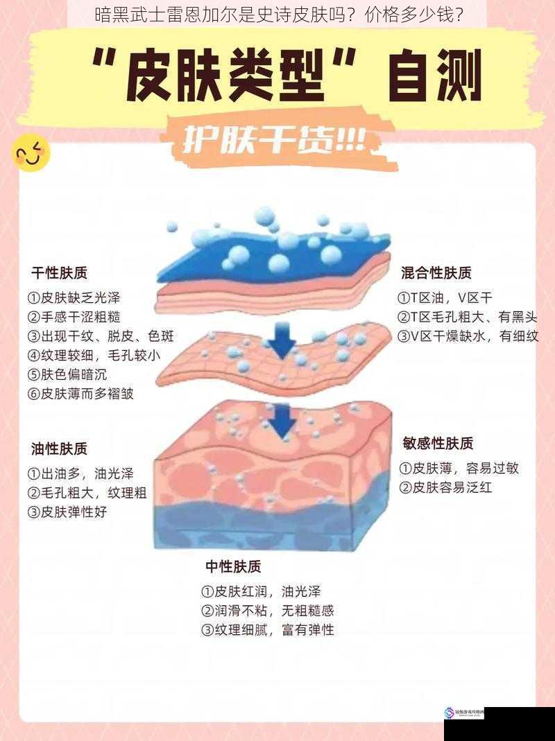 皮肤品质判定