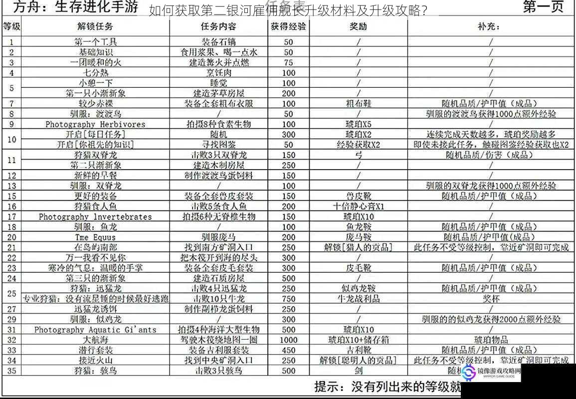 任务奖励获取材料