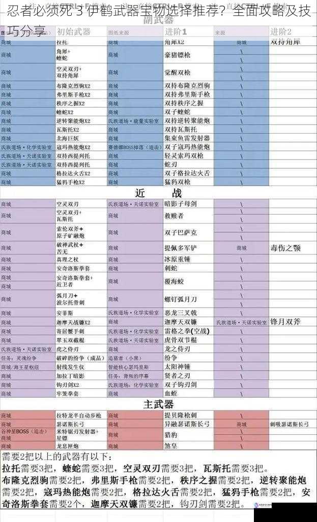 武器选择
