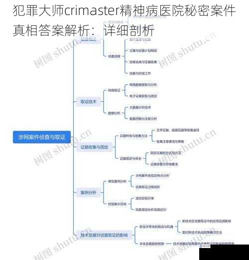案件背景与线索梳理