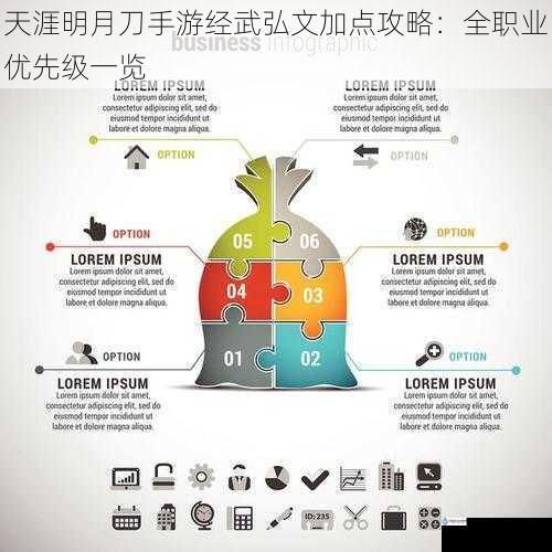 职业特性与加点需求