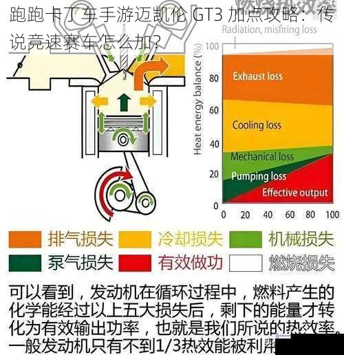 引擎性能加点