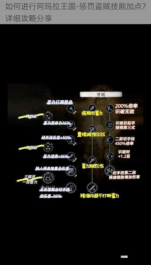 近战技能加点
