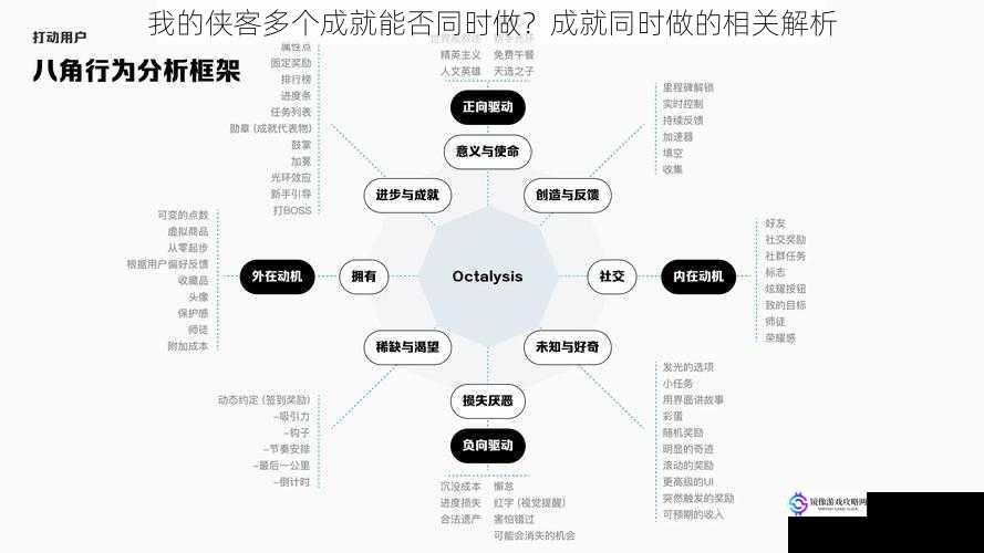 游戏机制方面
