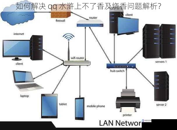 网络连接方面