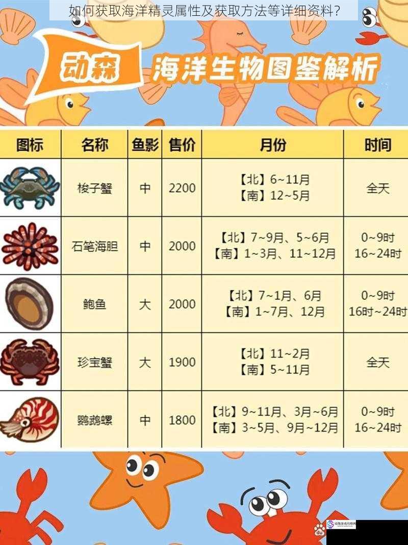 通过海洋生物样本研究获取属性及方法