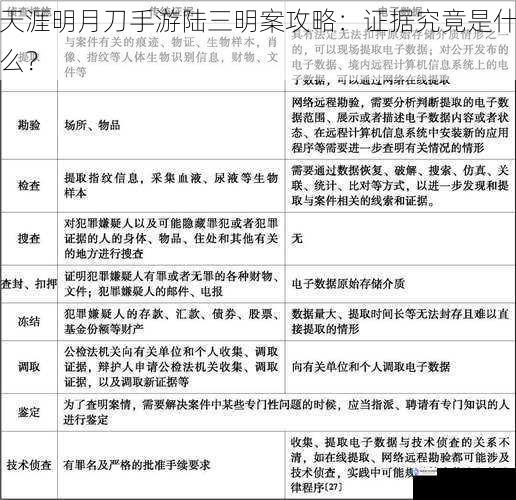 证据的定义与分类