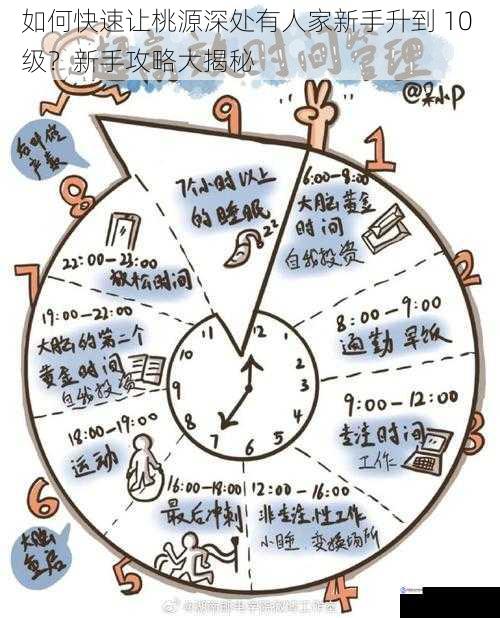 合理规划任务顺序