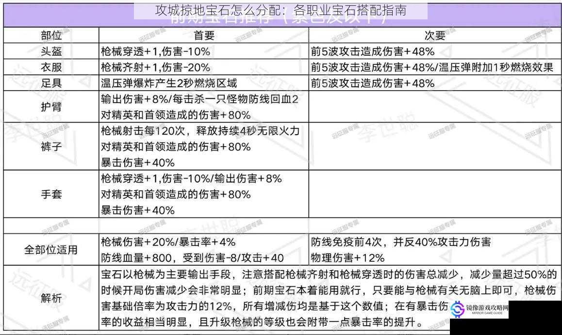 战士职业宝石搭配指南