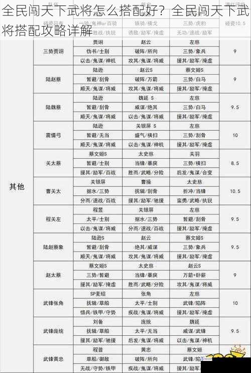 武将职业搭配