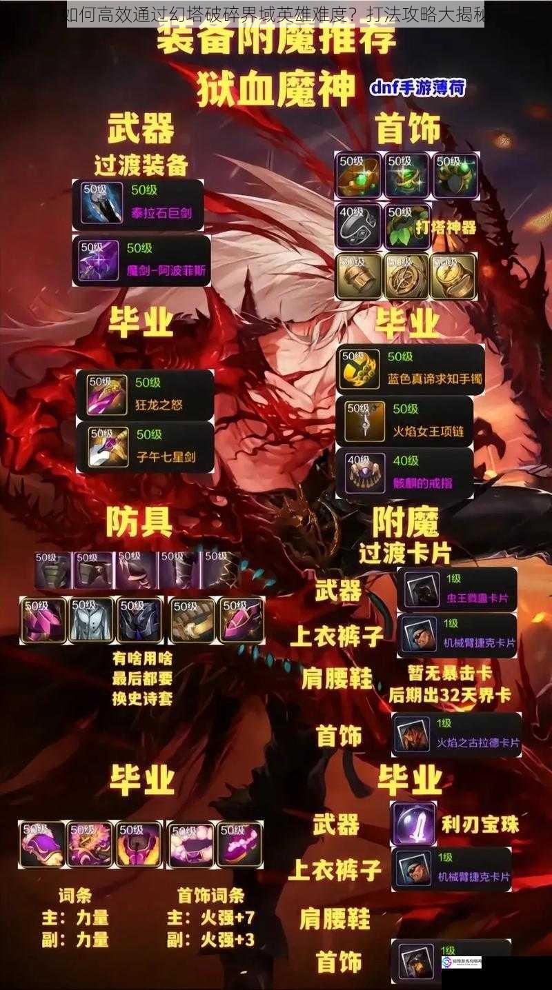 装备搭配
