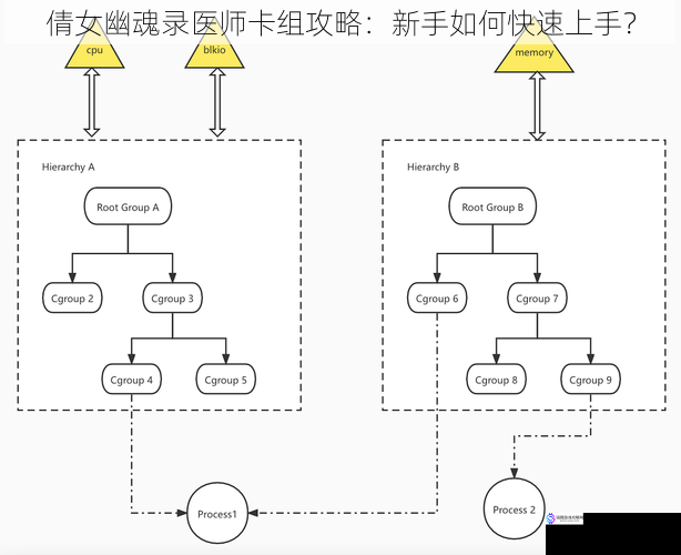 卡组构建思路