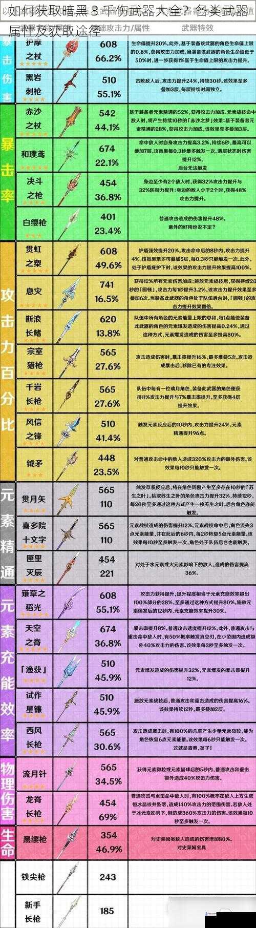 武器品质与基础属性