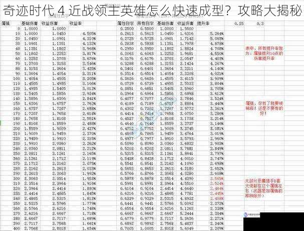 提升初始属性