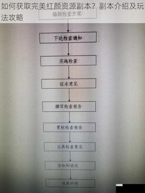 副本开启条件及时间