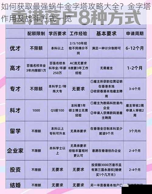 攻略获取渠道