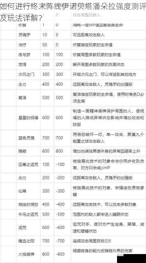 角色属性与技能分析