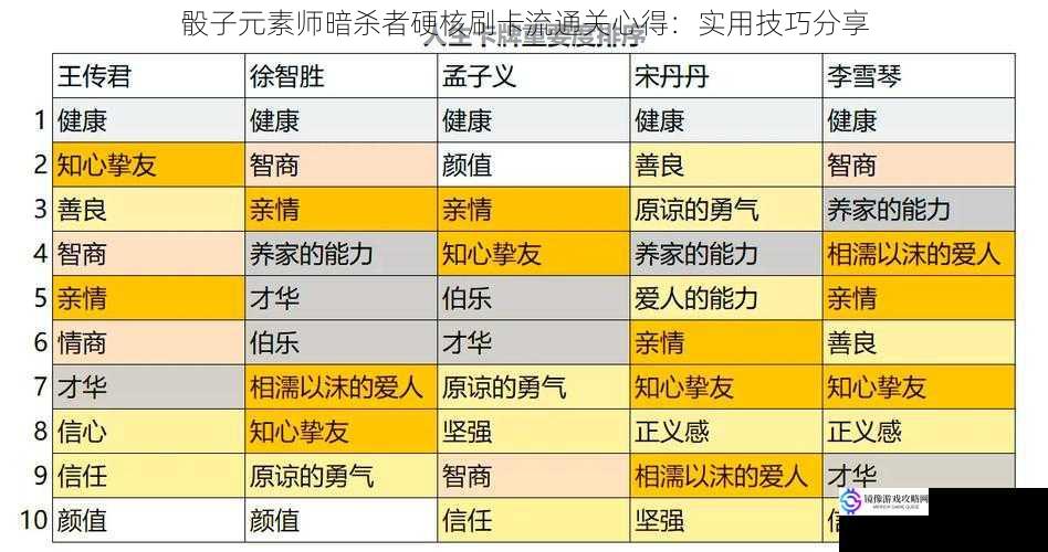 卡牌选择与搭配