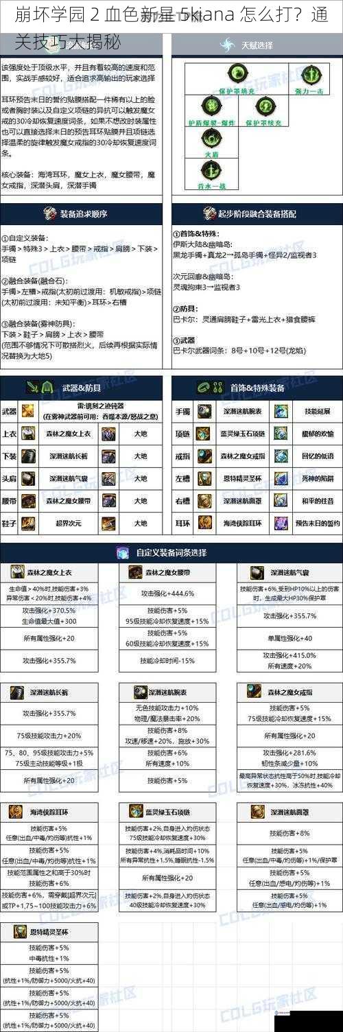 装备搭配篇