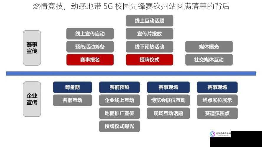 赛事组织与筹备:精心策划,铸就辉煌