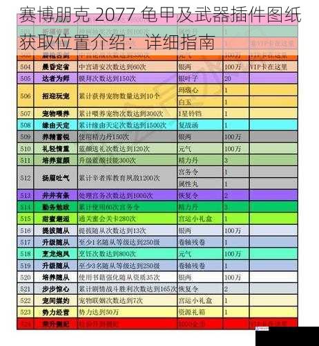 主线任务获取