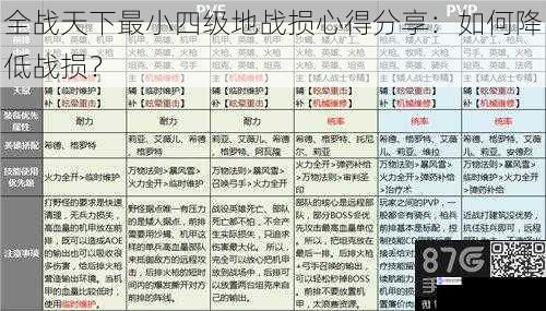 合理选择兵种搭配