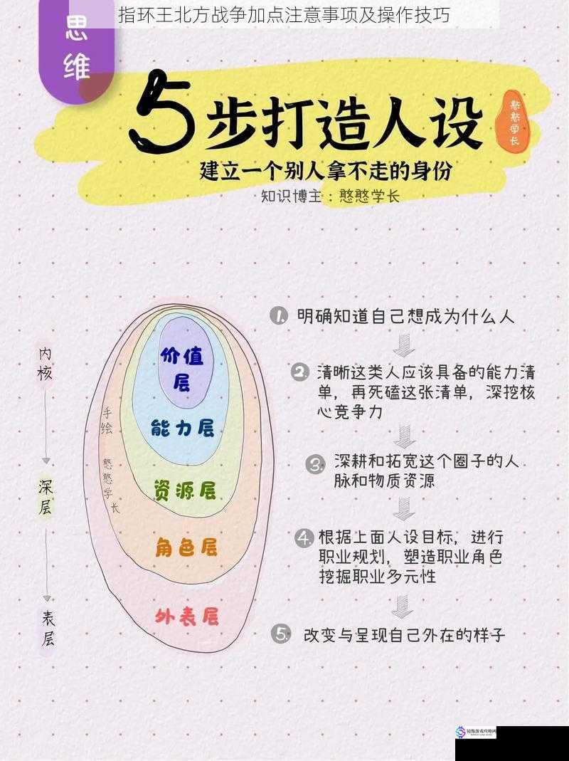 角色定位与加点选择