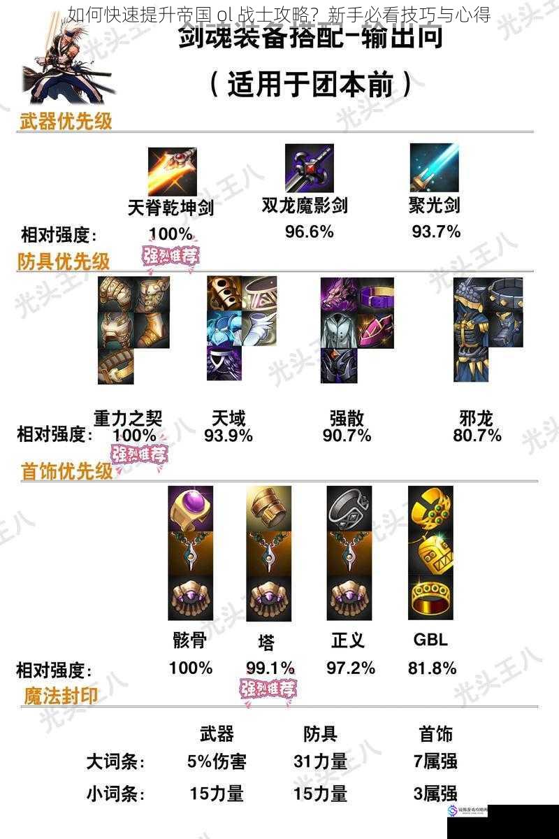 装备选择